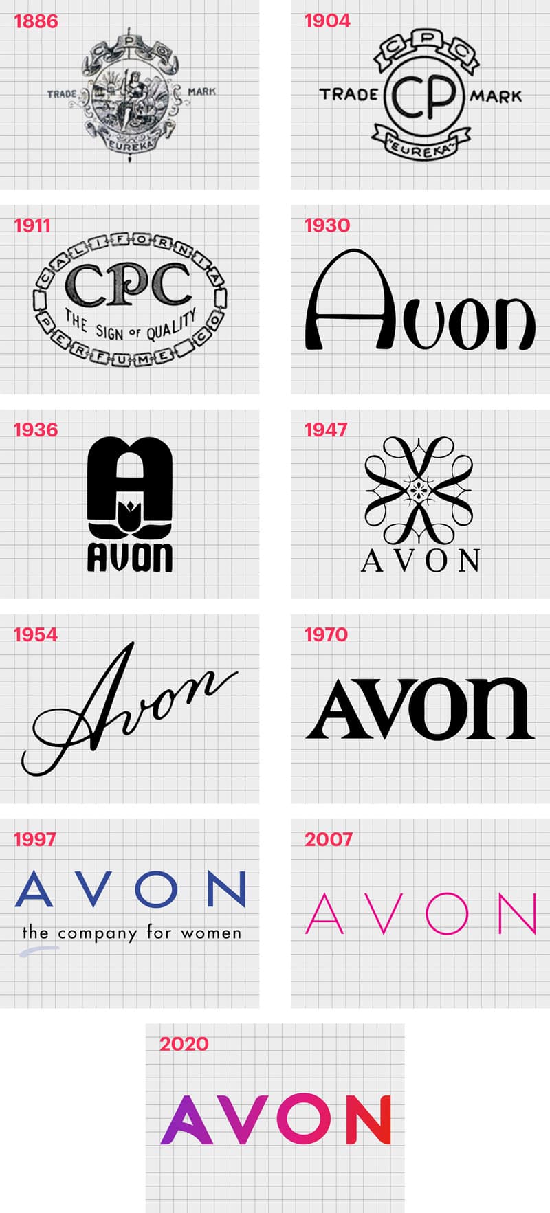 Avon Logo Infographic