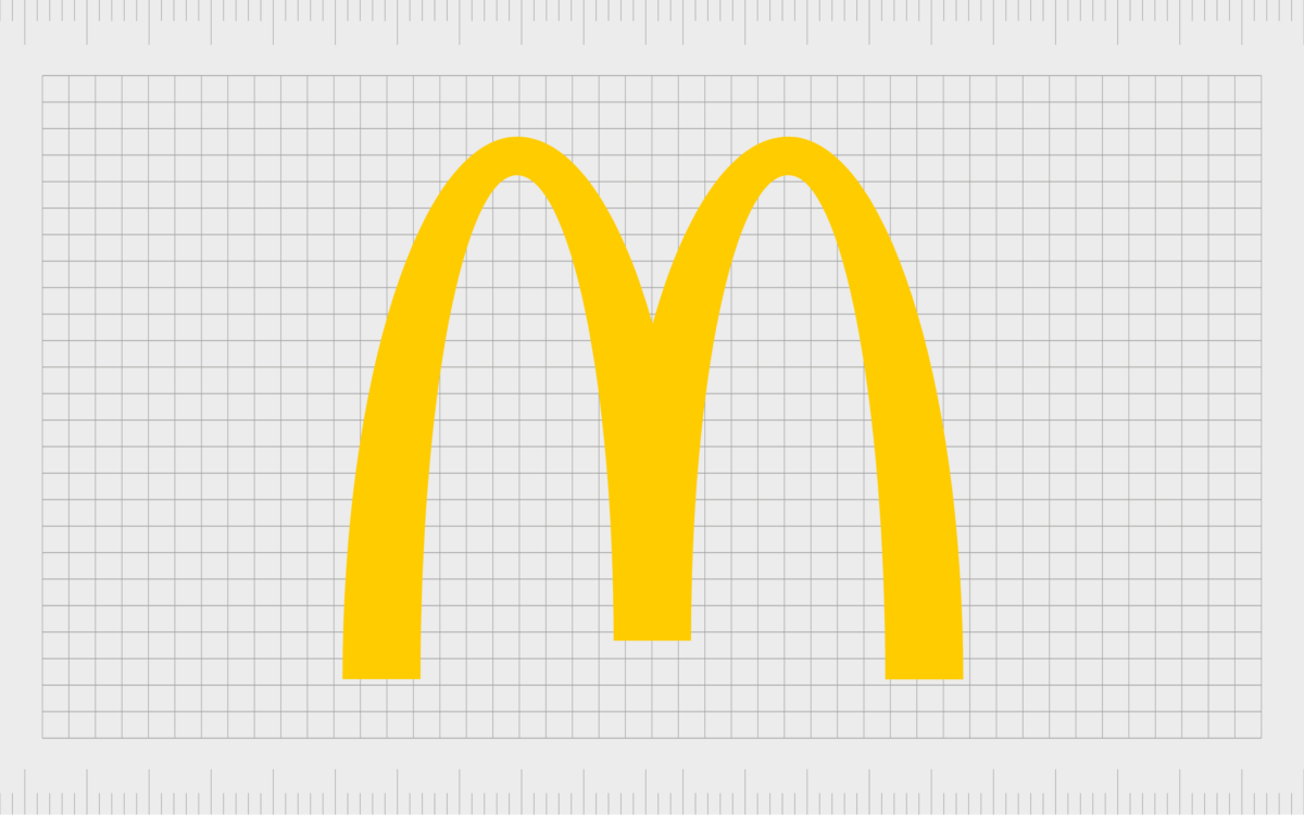 Logos of Multinational Companies